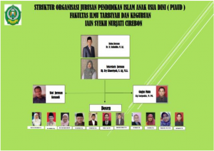 Stuktur Organisasi Jurusan PIAUD