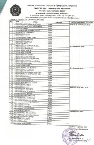 SK Dekan Tentang Dosen Pembimbing Mahasiswa Tahun Akademik 2015-2016