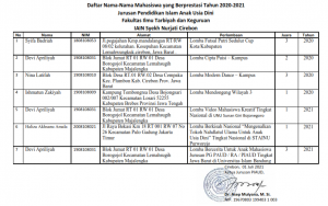Walau Masa Pandemi Covid 19 Mahasiswa Tetap Semangat Meraih Prestasi