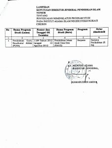 Perubahan Nomenklatur Jurusan Pendidikan Guru Raudhatul Athfal Menjadi Jurusan Pendidikan Islam Anak Usia Dini Fakultas Ilmu Tarbiyah dan Keguruan IAIN Syekh Nurjati Cirebon